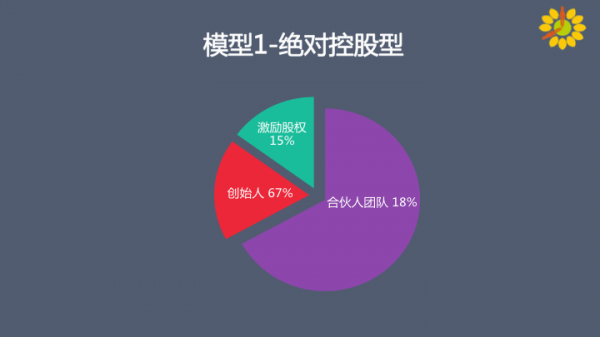 找合伙人就像谈恋爱找对象，如何鉴别Ta和你到底是不是真爱？