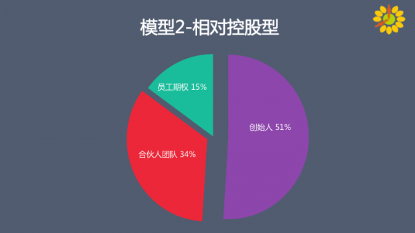 找合伙人就像谈恋爱找对象，如何鉴别Ta和你到底是不是真爱？