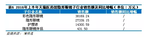 天猫医药馆1