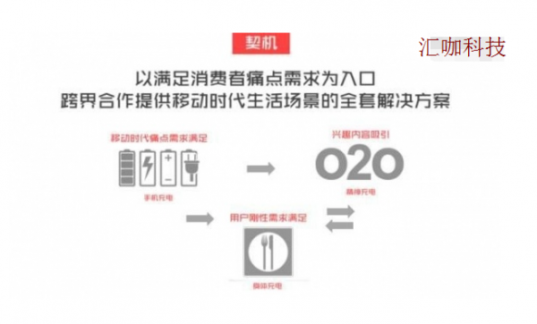 微信移动支付开放 再造一个新的场景化营销时代