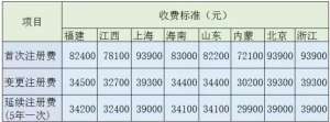 浙江医械产品注册将收费 比肩京沪