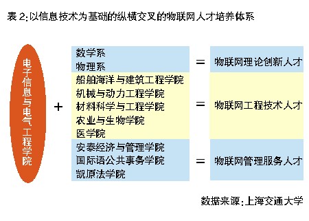 物联网应用一览