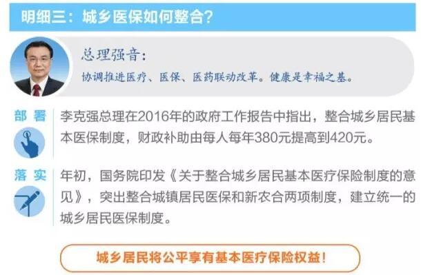 整合城乡医保、深化医药改革 国务院说到做到！