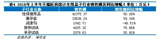 天猫医药馆1