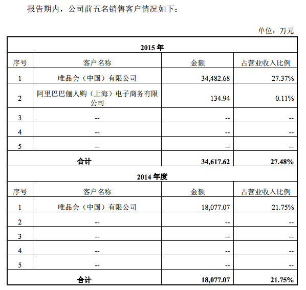 你们还在买买买  韩都衣舍已在申请挂牌新三板