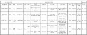 中检院推荐头孢呋辛酯片等四品种参比制剂