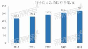 为什么降低“药占比”这么重要？看完这组数据秒懂了！