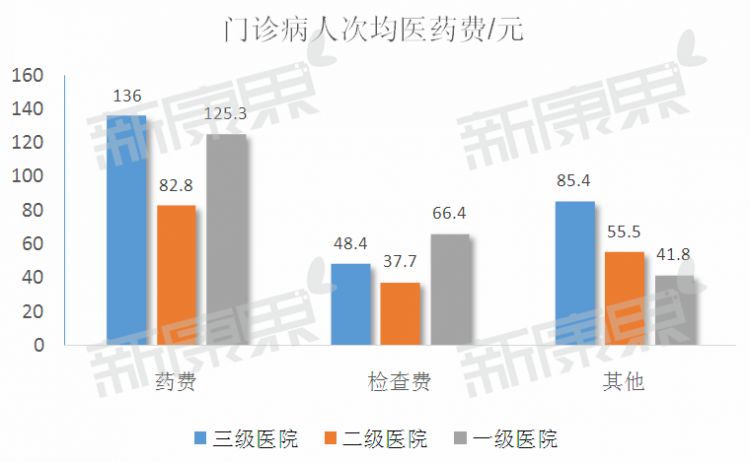 为什么降低“药占比”这么重要？看完这组数据秒懂了！