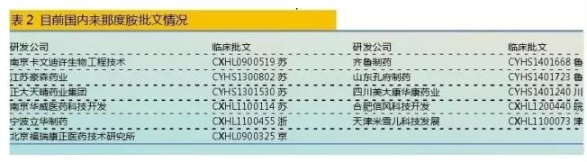 多发性骨髓瘤药物成企业竞逐新热点！市场格局全览