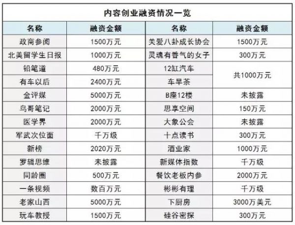 和很多领域一样，内容创业者很快也将面临残酷的“选边站队”