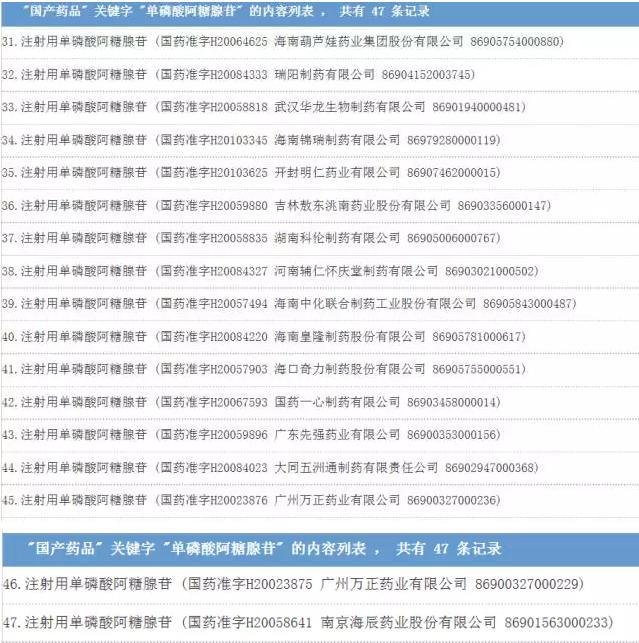 国家修改2药品标准，涉及30多药企！