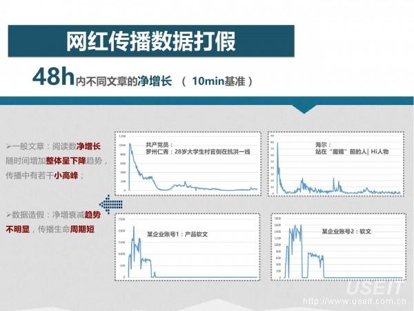 网红经济64