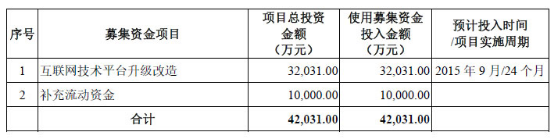 借着体育产业大风口，老牌的虎扑终于也要冲上市了