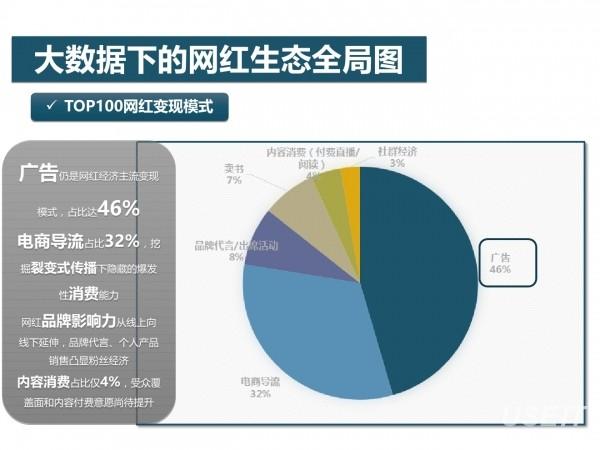 网红经济52