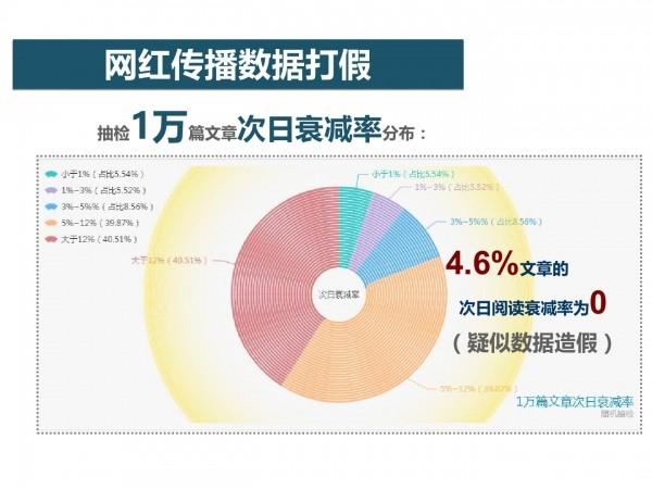 网红经济61