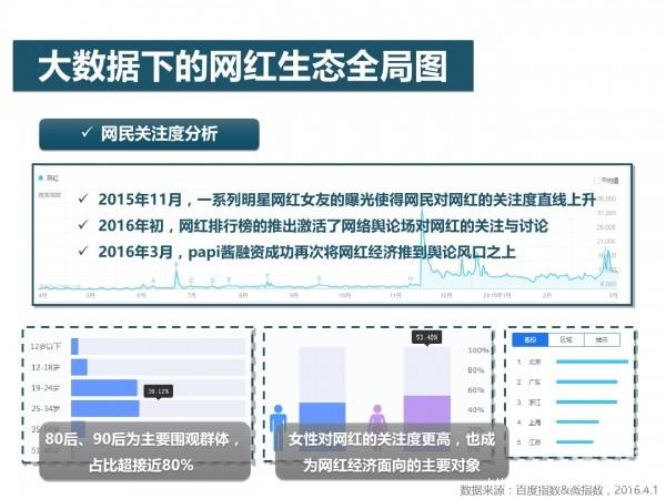 网红经济58