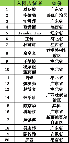 周大福丝路任我行招聘最任性员工