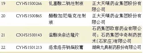 优先审评强者恒强 大品种首仿药成新热点