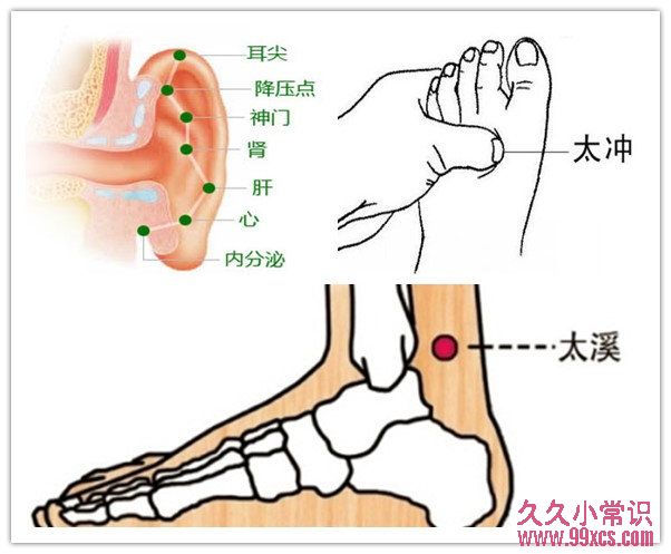 日常喉咙不舒适按摩三穴位有效护嗓防治咽痛