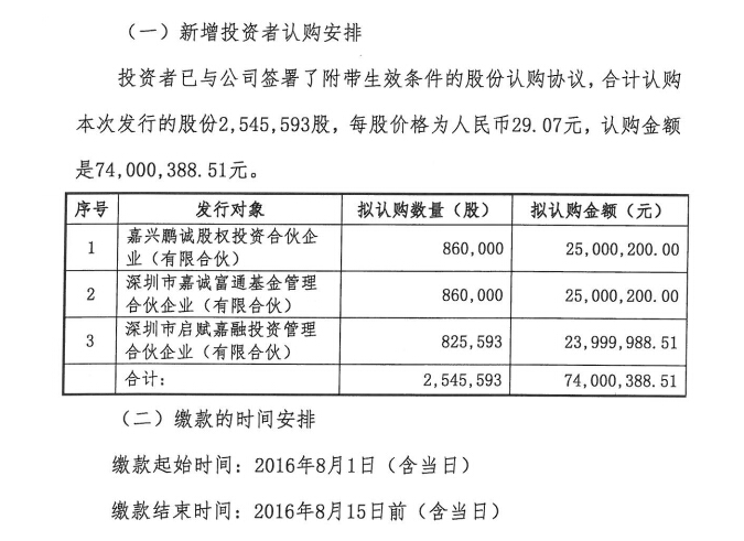 就医160裁员300人，完成新一轮7400万元融资