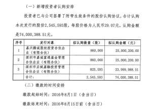 就医160裁员300人，完成新一轮7400万元融资