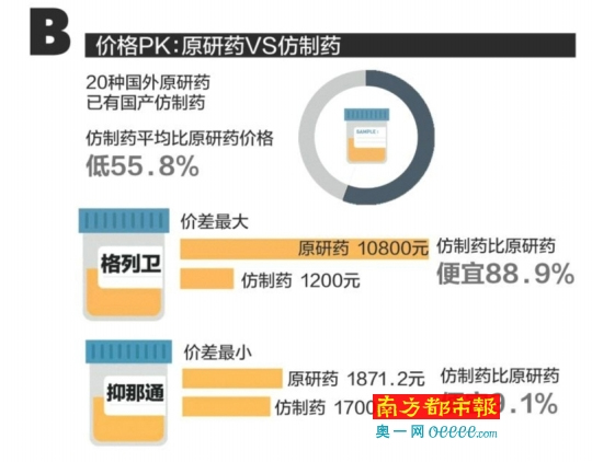 哪些抗癌“贵族药” 还需国家谈判再给力？