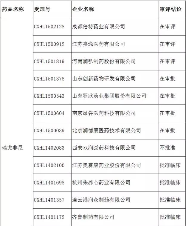 最新6个拟纳入优先审评的外企品种 申报热度如何？