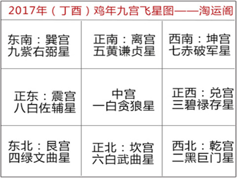 2017年大门朝向的风水布置