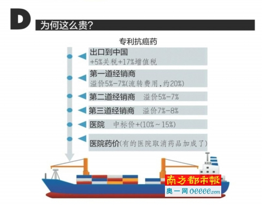 哪些抗癌“贵族药” 还需国家谈判再给力？