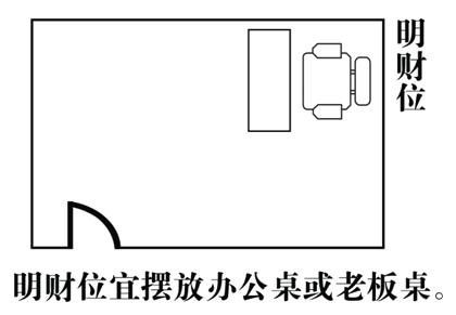 阳宅风水图解——客厅结构篇