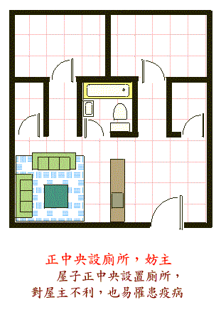 阳宅风水图解——卧室结构篇