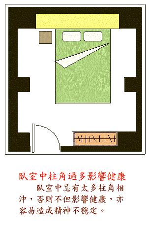 阳宅风水图解——卧室结构篇