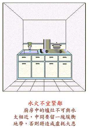 阳宅风水图解——厨房结构篇