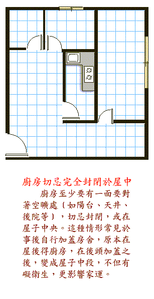 阳宅风水图解——厨房结构篇