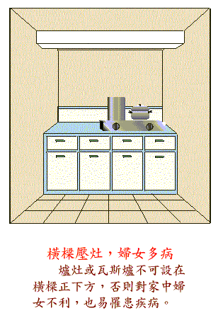 阳宅风水图解——厨房结构篇