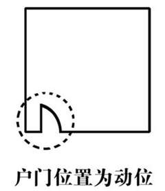 客厅风水财位方位图