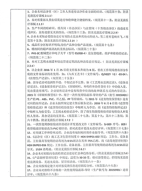 又有4家械企遭飞检，这12省的械企小心！