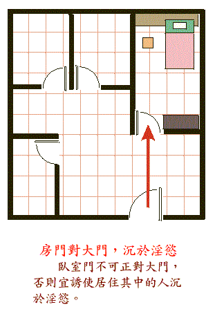 阳宅风水图解——卧室结构篇