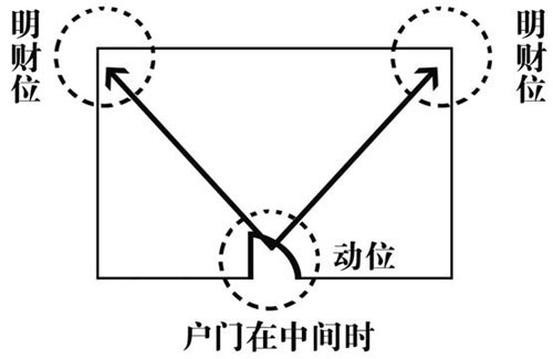 阳宅风水图解——客厅结构篇