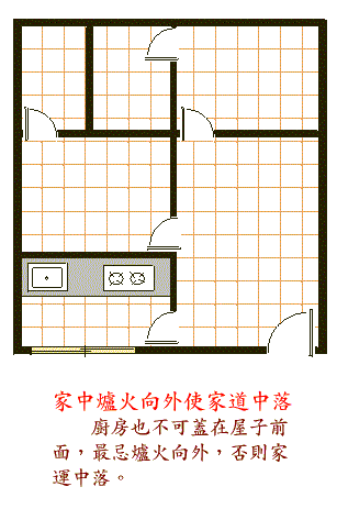 阳宅风水图解——厨房结构篇