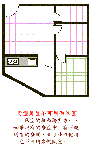 阳宅风水图解——卧室结构篇