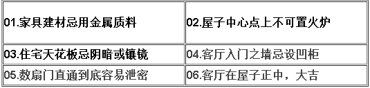 阳宅风水图解——客厅结构篇