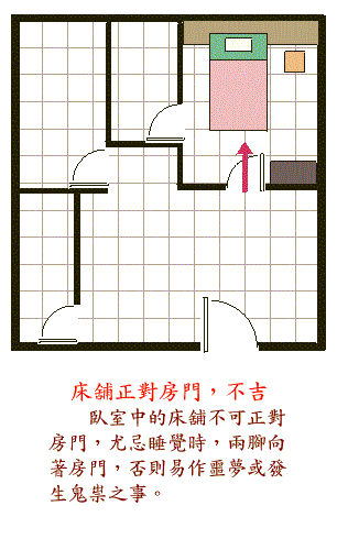 阳宅风水图解——卧室结构篇