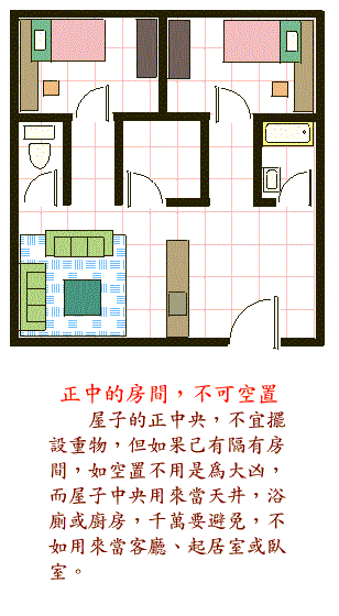 阳宅风水图解——卧室结构篇