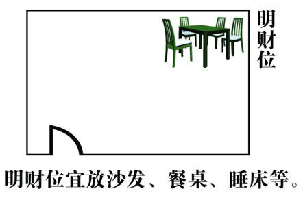 阳宅风水图解——客厅结构篇