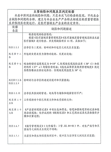 又有4家械企遭飞检，这12省的械企小心！