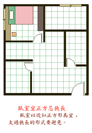 阳宅风水图解——卧室结构篇