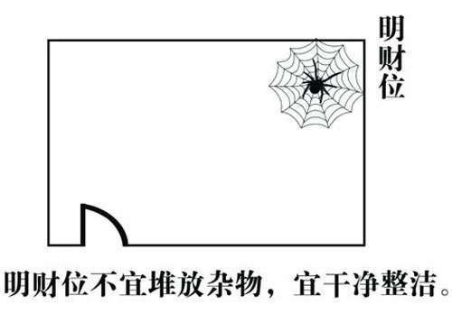 阳宅风水图解——客厅结构篇