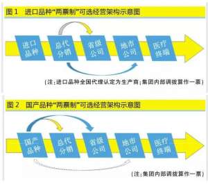 两票制+营改增：医药流通利润双向受压 升级机遇在哪？