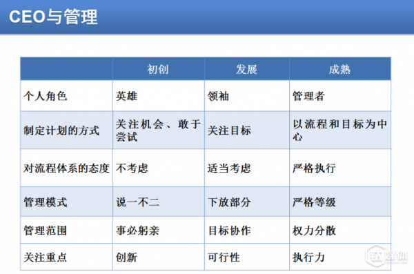 选择方向、产品定价、搭建团队 看SaaS领域创业如何定位自己